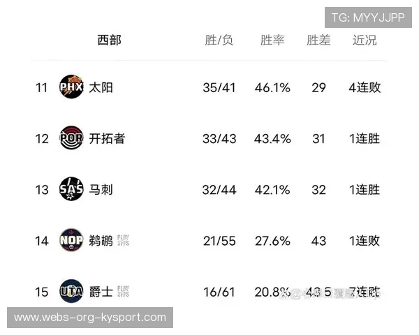 今年季后赛比赛最激烈的五场比赛都有哪些？，今年季后赛排名